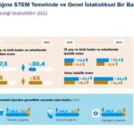 Gelecek Hayalim Buluşmaları “STEM Odağında Proje Yönetiminde İletişim” 23.10.25 – Dr. Aysun Öner