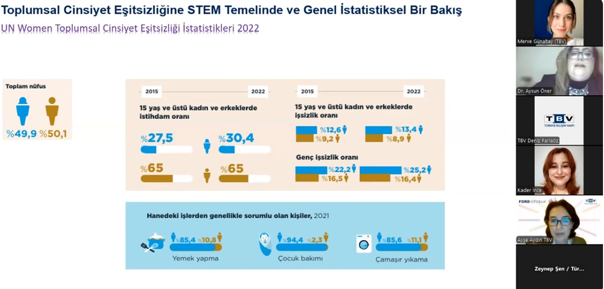 Gelecek Hayalim Buluşmaları “STEM Odağında Proje Yönetiminde İletişim” 23.10.25 – Dr. Aysun Öner