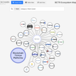 Blockchain Türkiye (BCTR) Ekosistem Haritası Yayında! Ekosistemi Keşfedin ve Yerinizi Alın
