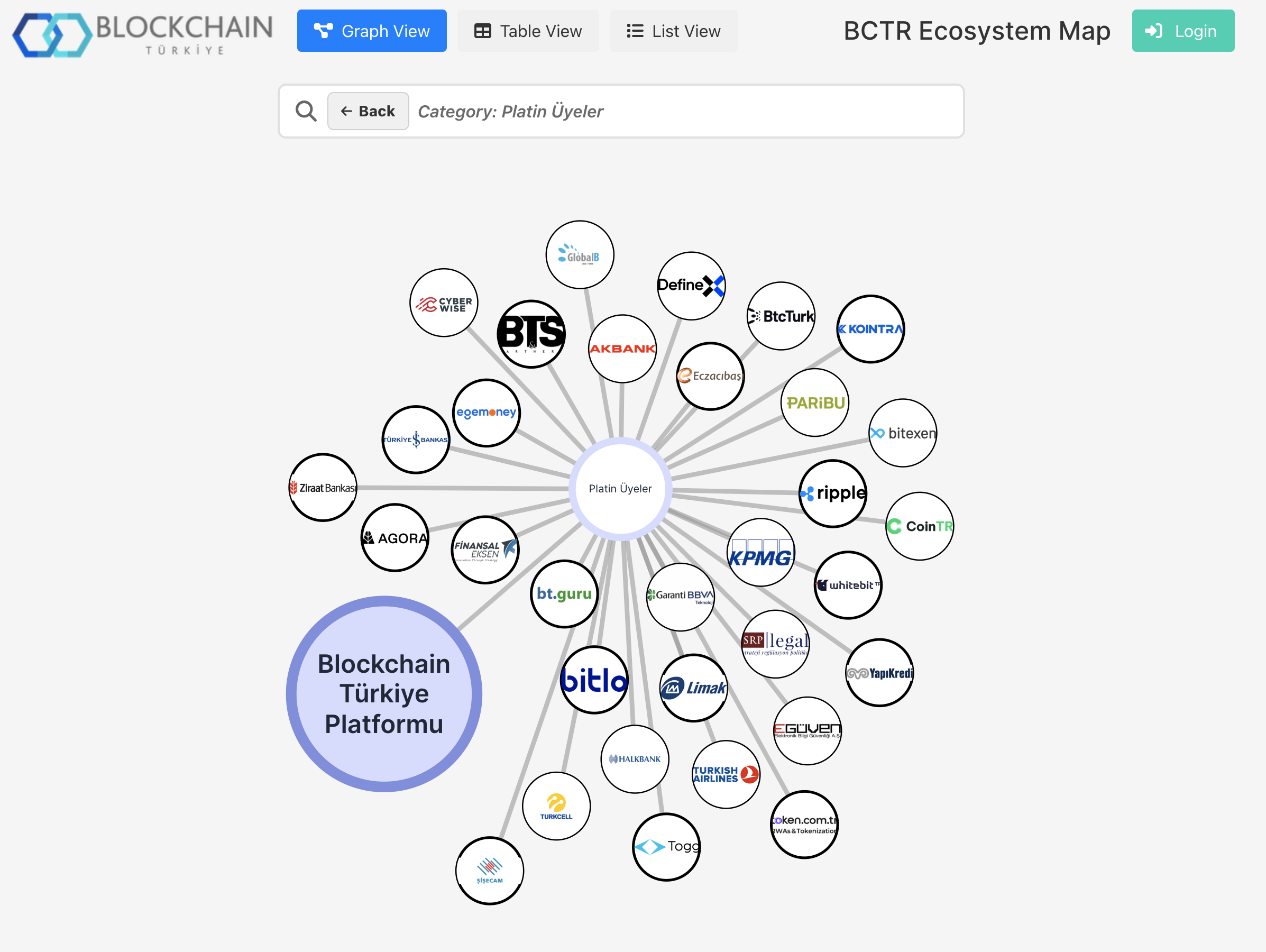 Blockchain Türkiye (BCTR) Ekosistem Haritası Yayında! Ekosistemi Keşfedin ve Yerinizi Alın
